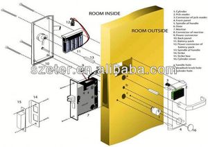 Khóa Cửa Khách Sạn Thông Minh, Khóa Cửa Khách Sạn Thẻ Chip Kiểm Soát Ra Vào, Dùng Cho Khách Sạn 261rf - Product Image 6