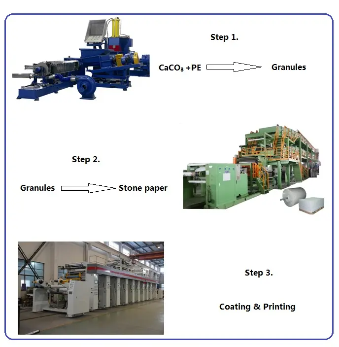 Pietra di carta linea di produzione di pietra di alta qualità di carta macchina estrusore GS-mach