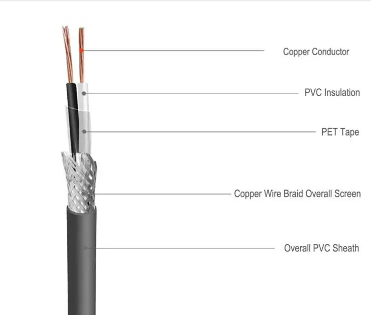 <span class=keywords><strong>2</strong></span>*<span class=keywords><strong>1mm</strong></span> 전기 wire <span class=keywords><strong>2</strong></span> core 상영 cable electrical 선 공장