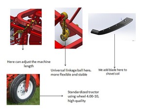 Extracteur électrique portatif, machine <span class=keywords><strong>de</strong></span> récolte des pommes <span class=keywords><strong>de</strong></span> <span class=keywords><strong>terre</strong></span> avec 3 points - Product Image 2