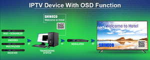 สตรีมมิ่งมีเดียเซิร์ฟเวอร์ HDMI IPTV Streaming <span class=keywords><strong>Encoder</strong></span> - Product Image 3