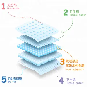 Manufacturer Wholesale Sample Free High Quality 60*90 Cm Disposable Super Absorbent Pet Potty Training Pad