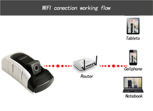 Wifi cámara de sonido con el diálogo de seguridad para el hogar sistema de cámara de móvil yz-t20 - Product Image 1