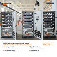 Armoire de stockage de batteries à refroidissement liquide pour système hybride hors réseau, solutions d'alimentation pour projets de production d'énergie en zones éloignées
