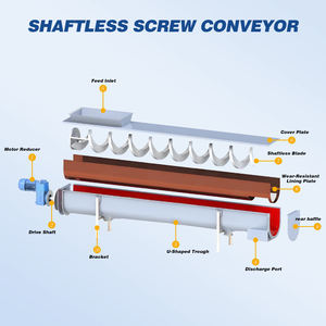 Verstelbare Roestvrijstalen Flexibele Shaftless <span class=keywords><strong>Helix</strong></span> Schroef Transportband Voeder Poeder Materiaal Slib/Stof Vijzel Schroef Transportband - Product Image 3