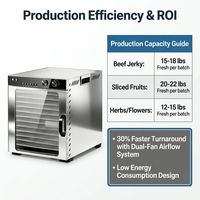 12-bakjes commerciële voedseldroger 1100W 30-90°C temperatuurregeling 0-48 uur timer SUS304 voor vlees, fruit, groenten, voedseldehydrator