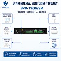 Système de surveillance métallique : température, humidité, fumée, fuite d'eau, alimentation, environnement, surveillance réseau TCP, application Tuya Smart, alarme sonore