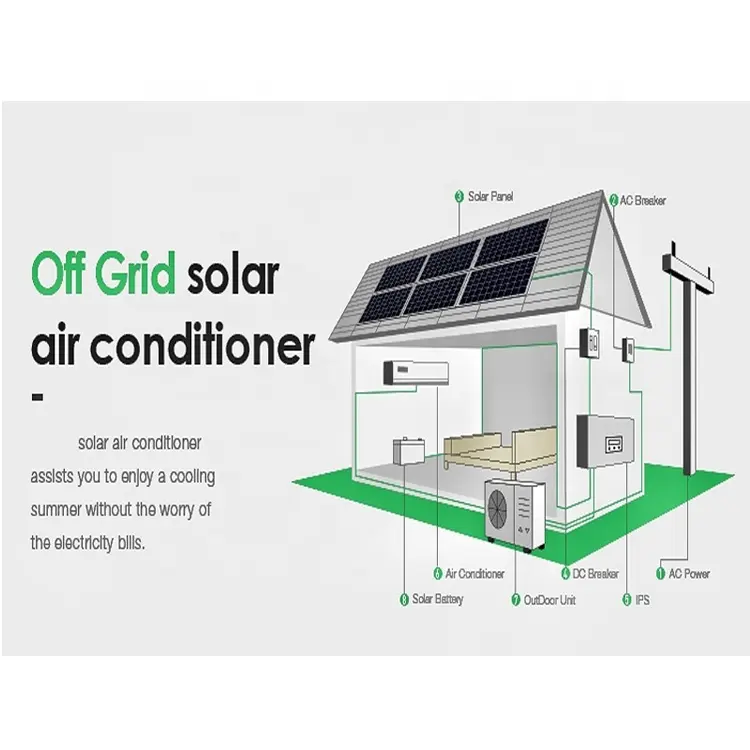 ZRACO 18000Btu inversor solar energía sistema doméstico pared dividida panel de rejilla DC alimentado aire acondicionado solar