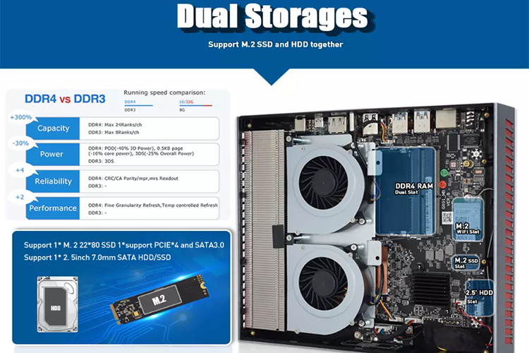 ミニゲーミングpc i9 8950HKゲームコンピュータi7 DDR4 64GB GTX