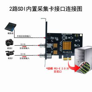 Carte de capture vidéo SDI 2 canaux Chuangshizhixing, double entrée PCIe pour Vmix OBS, boîtier métallique - Product Image 4