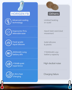HORIGEN Cooling Therapy Laktation <span class=keywords><strong>massage</strong></span> gerät 2 in 1 kalte Kompresse & Vibration Silikon Brust <span class=keywords><strong>massage</strong></span> zum Stillen - Product Image 4