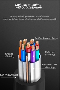 PC Màn hình máy tính mở rộng HDMI để chuyển đổi cáp <span class=keywords><strong>DVI</strong></span> tốc độ cao cáp <span class=keywords><strong>DVI</strong></span> 24K mạ vàng <span class=keywords><strong>DVI</strong></span> để cáp HDMI - Product Image 3