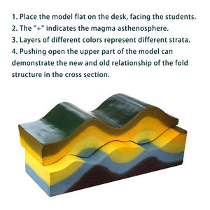 Instrumento de geografía escolar Demostrador de movimiento de corteza escolar Geografía de escuela secundaria Geología Geomorfología Modelo de enseñanza de movimiento - Product Image 6