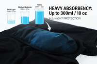 Caleçons boxers pour hommes à taille mi-haute, tricotés, anti-incontinence, haute capacité 300 ml, anti-fuites, anti-odeurs, antibactériens, lavables, OEM ODM