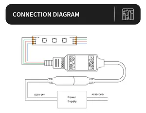 FEICAN Customized APP MINI Bluetooth RGB Controller Bluetooth RGB LED Controller Bluetooth Mobile APP Smart Controller