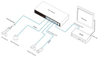 ONV-16-port Gigabit Uplink PoE Switch, dengan Jarak Jauh 10M/250m untuk Kamera Ip, ONV-H1016PLS-250