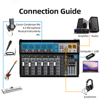 Console de mixage audio numérique professionnelle KA6, 7 canaux, 16 effets DSP, mixeur audio USB 48v