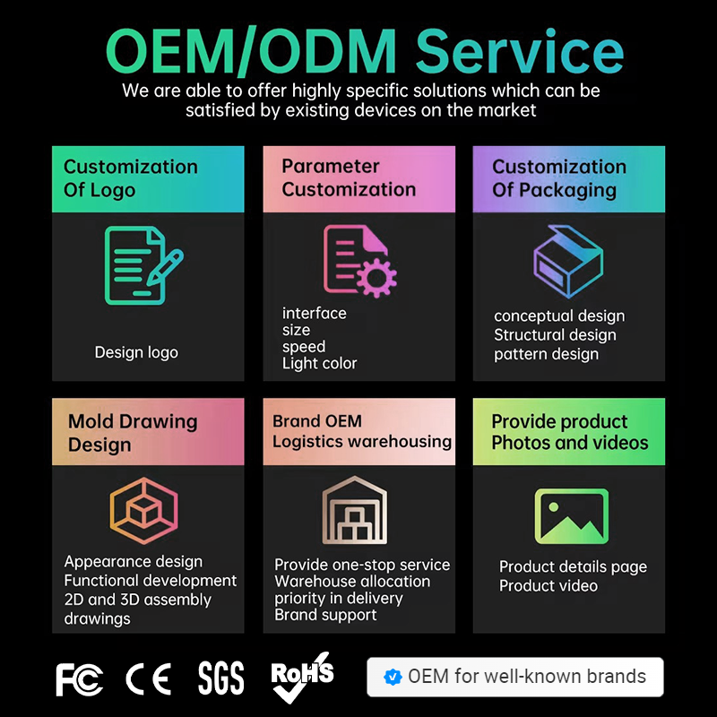 Servicio de OEM/ODM