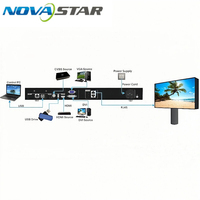 Mejor Precio Novastar Procesador Dos en Uno CMS130 CMS260 VX400Pro VX600Pro VX1000Pro VX2000Pro Procesador de Video LED