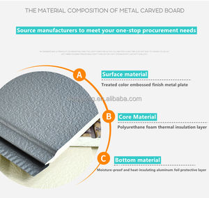 Paneles <span class=keywords><strong>PUR</strong></span> certificados CE de alta calidad, paneles aislados estructurales, materiales de construcción metálicos para ascensor Exterior, primera opción - Product Image 3
