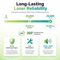 Projecteur laser DLP SEEMILE SML-ED600H 6000 lumens 1080P pour les entreprises, l'éducation, les conférences et les expositions