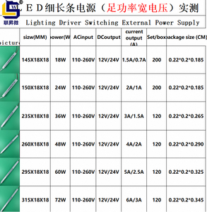 LSW 110-260V <strong>Input</strong> 12V/24V <strong>Output</strong> 3A/1.5A 36W Single 60Hz LED Driver <strong>Transformer</strong> Switching Power Supply - Product Image 4