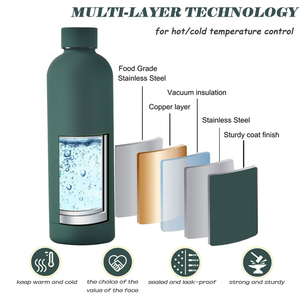 ขวดน้ำโลโก้สั่งทำ แก้วหลากสี ขวดน้ำสแตนเลสสองชั้นเก็บความร้อน-เย็น สำหรับกิจกรรมกลางแจ้ง ปากแคบ - Product Image 5