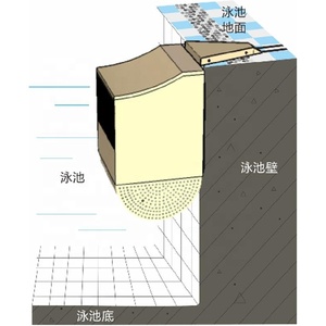 Piscine à contre-courant puissante de haute qualité pour nage sans fin - Product Image 5