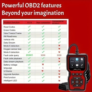 เครื่องมือสแกนอัตโนมัติ V519 รุ่นใหม่ OBDII ระบบวิเคราะห์โค้ดเต็มรูปแบบ เครื่องวิเคราะห์เครื่องยนต์แบบพกพาสำหรับการวินิจฉัยรถยนต์ ขายดี V519 Multi Sca - Product Image 4