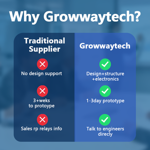 Services professionnels de conception et de développement CAO 3D <span class=keywords><strong>Creo</strong></span>, moules d'injection plastique personnalisés, couleurs et dimensions sur mesure - GrowWayTech - Product Image 5