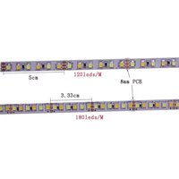 Bande lumineuse LED flexible SMD2835 4100K Blanc neutre CRI 70 Dimmable IP33 DC 12V/24V Éclairage paysager
