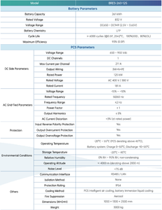ตู้เก็บพลังงานแบบเชื่อมต่อกับระบบไฟฟ้าขนาด 125 กิโลวัตต์ 260 กิโลวัตต์ชั่วโมง พร้อมระบบระบายความร้อน สำหรับใช้งานเชิงพาณิชย์และอุตสาหกรรม - Product Image 2