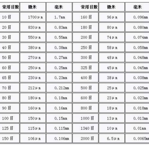 Bột <span class=keywords><strong>Graphite</strong></span> Tổng Hợp Giá 6.5 Micron 2000 Lưới Bột <span class=keywords><strong>Graphite</strong></span> Phế Liệu 32 Tấn <span class=keywords><strong>390</strong></span> $ Begin Bột <span class=keywords><strong>Graphite</strong></span> Nhân Tạo - Product Image 3