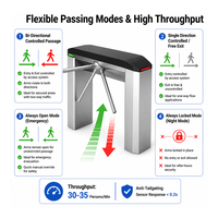 Portillon tournant automatique à prix d'usine en acier inoxydable 304 avec lecteur RFID pour système de contrôle d'accès de sécurité