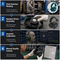 Casque de jeu sans fil 2,4 G étanche avec éclairage RGB, faible latence, conception supra-auriculaire, chargement Type-C pour PC (ODM/OEM)