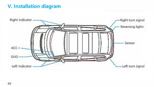 Radar de microondas de 77GHz, sistema de detección de punto ciego <span class=keywords><strong>Bsm</strong></span>, Monitor BSD automotriz para estacionamiento y advertencia Anticolisión de carril - Product Image 4