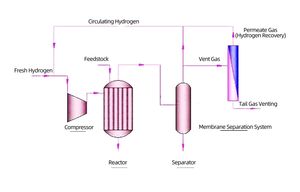 Usine de production de gaz d'ammoniac et d'hydrogène à base de membrane de haute qualité, marque WOBO, longue durée de vie, 30 L/h, pureté de 99 %, pour le traitement hydrotéchnique du pétrole - Product Image 6