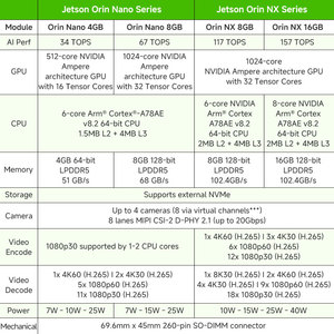 โมดูล Orin Nano 8GB (900-13767-0030-000) โมดูลแท้ Orin Nano 8GB โมดูล Jetson Orin Nano 8G โมดูล Orin Nano 8GB - Product Image 5