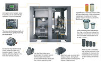 Compresseur d'air à aimant permanent à économie d'énergie 11KW 15HP 10bar 220V 60HZ sans perte