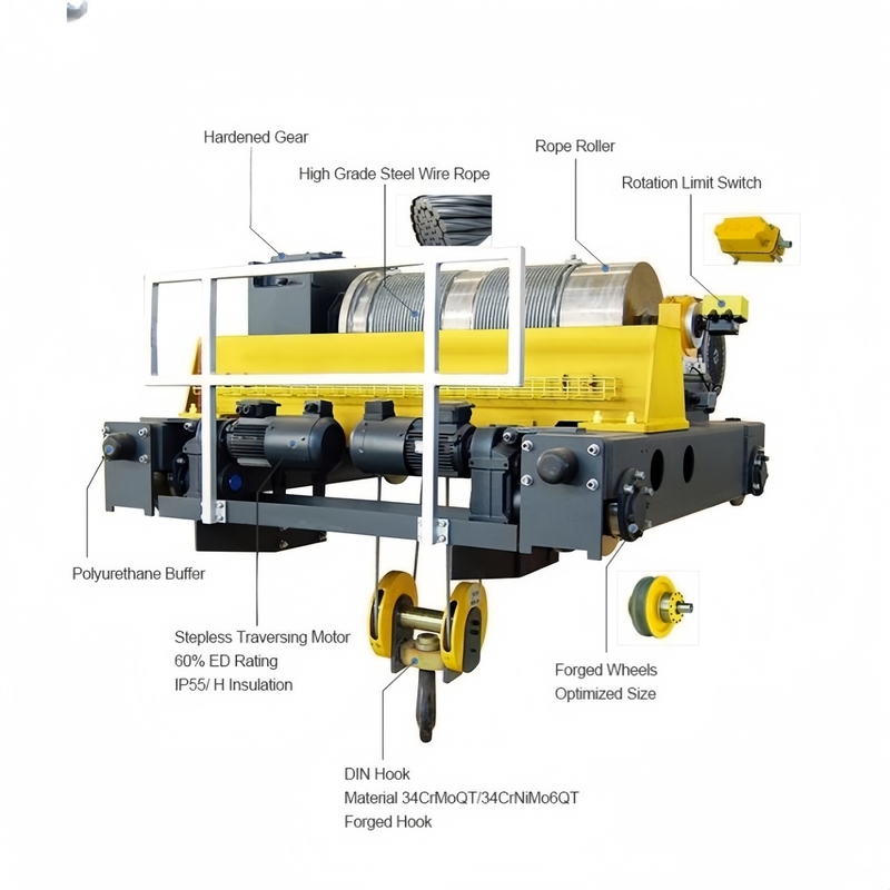 End Truck Wheels Electric Overhead Crane