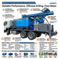 Foreuse hydraulique montée sur camion pour puits d'eau, machine de forage de puits de 280 m avec flèche télescopique 6x4 pour l'exploitation minière