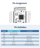 MinewSemi modul Bluetooth 5.0, modul Master Slave UART MS50SFA1 daya rendah & Mesh Mesh
