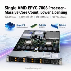 Servidor en Rack Supermicro Original -1125hs-tnr X13/h13 PCIe 5.01 1U 2CPU, Procesadores Serie EPYC 9004, Diseño de Rack 1U 1125hs-tnr - Product Image 3