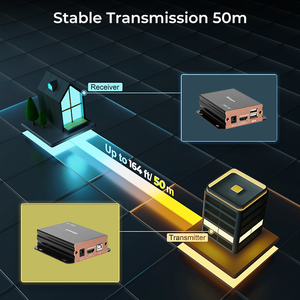 TESmart <span class=keywords><strong>HDMI</strong></span> IR KVM-удлинитель 1080P 60Гц 50м с поддержкой EDID Pass-through, передатчик и приемник для цифровых вывесок и розничной торговли - Product Image 6