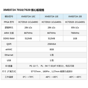 <strong>FPGA</strong> ZYNQXilinx <strong>FPGA</strong> ZYNQ core board XC7Z010 XC7Z020 7000 Industrial XME0724 - Product Image 2