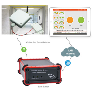 Système de sécurité domestique intelligent sans fil à piles, capteur d'alarme de porte automatique IoT, alarme magnétique pour porte et fenêtre - Product Image 3