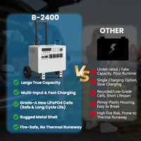 Système d'énergie solaire de camping authentique 2400W, générateur portable avec sortie CC, station d'énergie solaire pour la maison