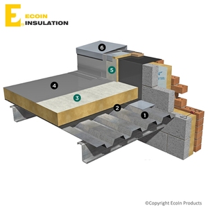 Panneau d'<span class=keywords><strong>isolation</strong></span> en laine de basalte, panneau isolant mural externe, en pierre, <span class=keywords><strong>prix</strong></span> d'usine - Product Image 4