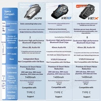 Casque de moto Vaimaitong V10X pour casque intégral, réduction active du bruit, interphone à distance illimitée, 5 ans
