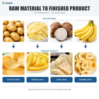 Hoge productiviteit duurzame frietverwerkingsmachine/aardappelchipslijn fabrieksprijs voor groeiende snackfabriek
